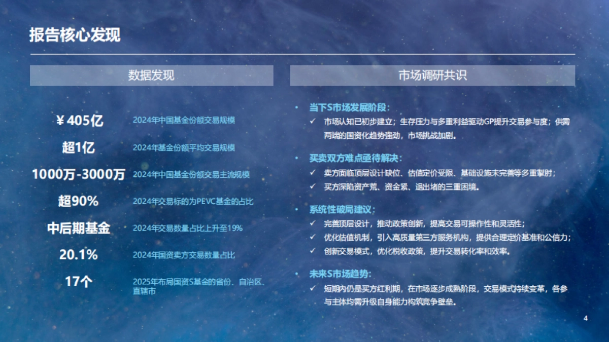 2025年中国私募股权二级市场专题研究报告_第4页