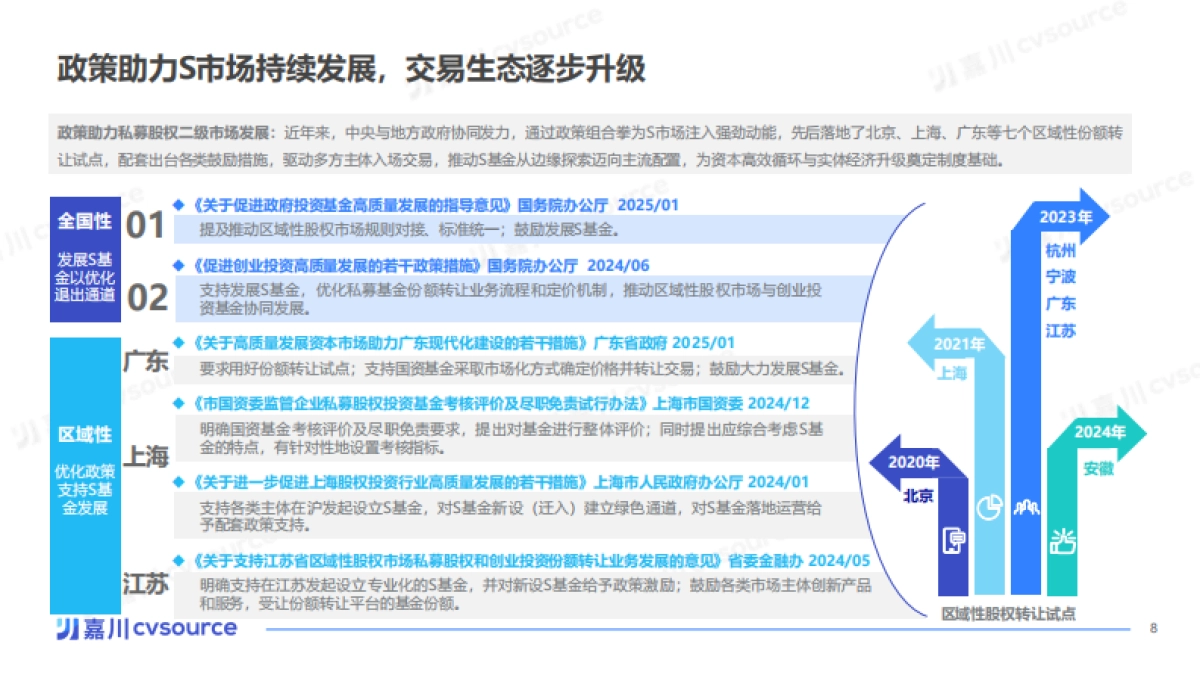 2025年中国私募股权二级市场专题研究报告_第8页