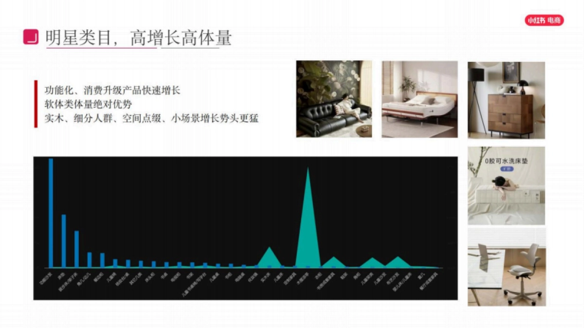 2025小红书电商家具家装行业运营指南_第7页