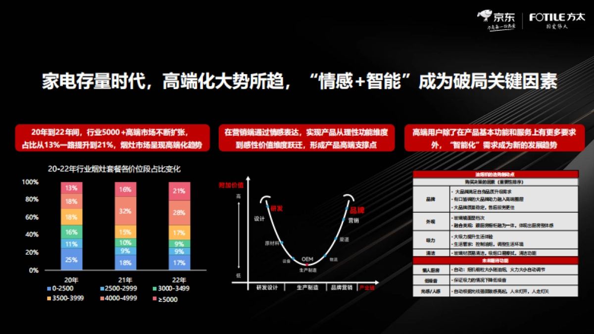 方太X京东新品上市整合营销案例_第2页