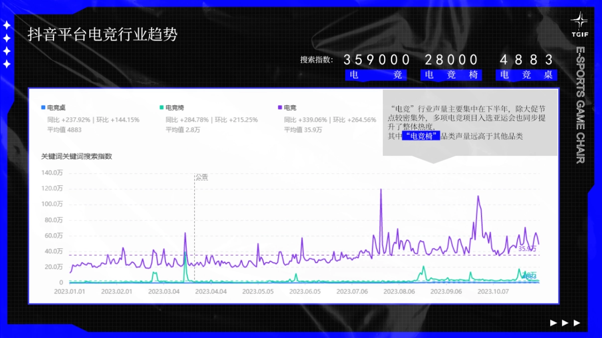 TGIF电竞桌椅品牌抖音年度广告投放营销方案_第4页