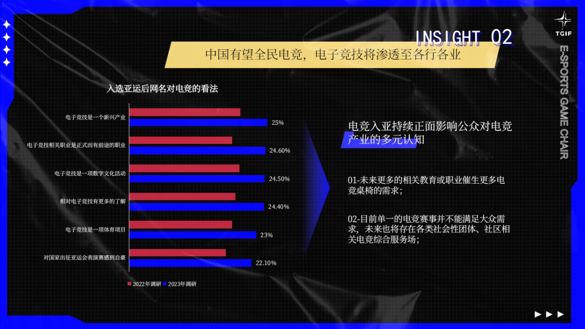 TGIF电竞桌椅品牌抖音年度广告投放营销方案_第6页