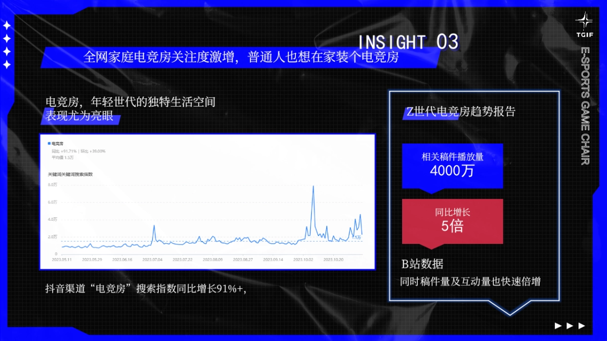 TGIF电竞桌椅品牌抖音年度广告投放营销方案_第7页