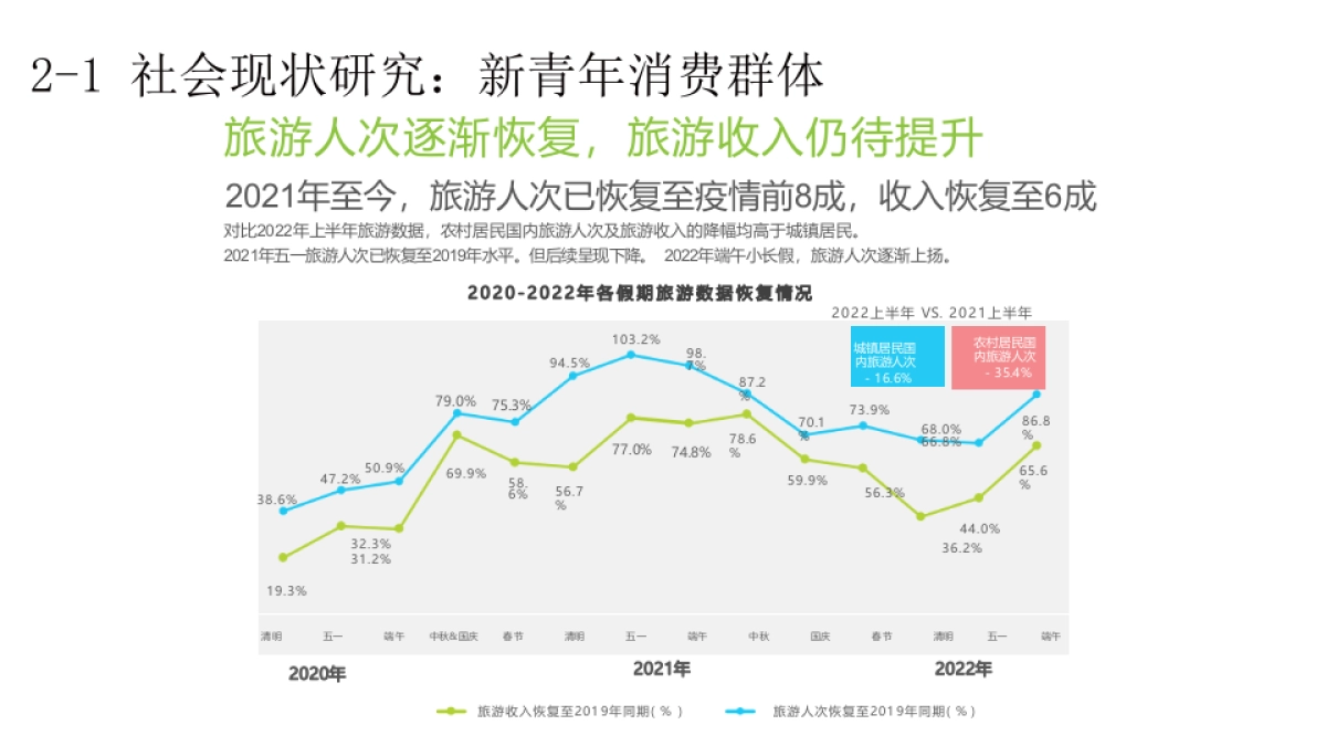 西部省份全域旅游规划方案_第10页