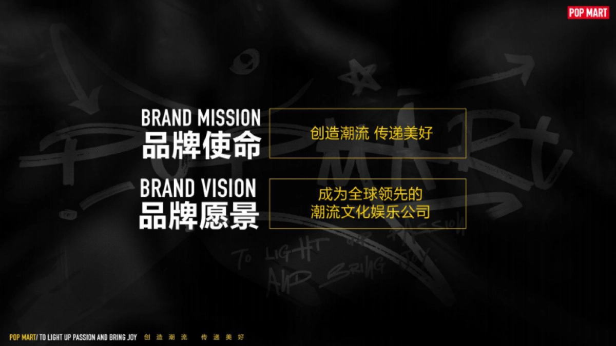 2021POP MART潮流玩具品牌介绍-门店版_第2页