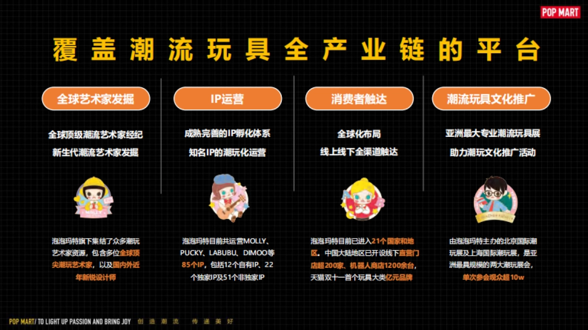 2021POP MART潮流玩具品牌介绍-门店版_第3页