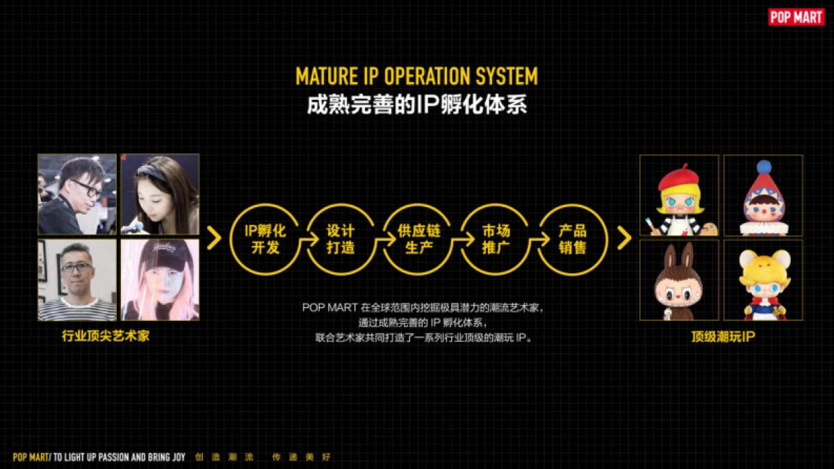 2021POP MART潮流玩具品牌介绍-门店版_第7页