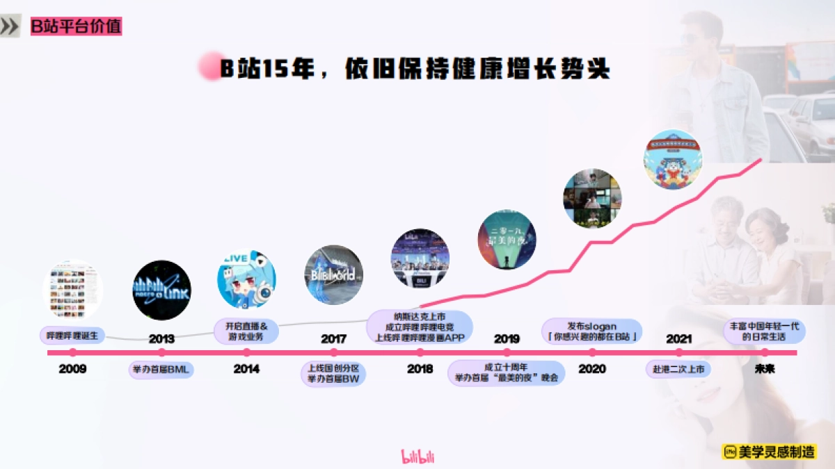 2025大健康行业B站品牌营销通案_第4页