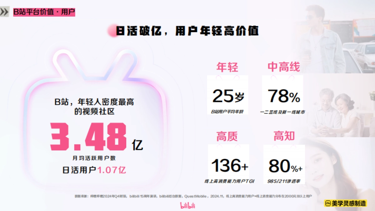 2025大健康行业B站品牌营销通案_第5页