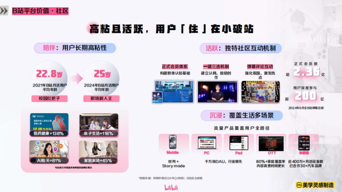 2025大健康行业B站品牌营销通案_第7页