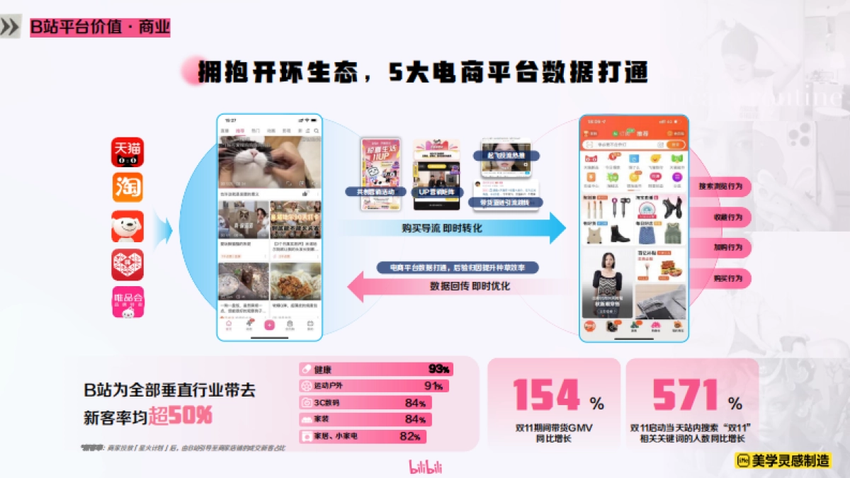 2025大健康行业B站品牌营销通案_第8页