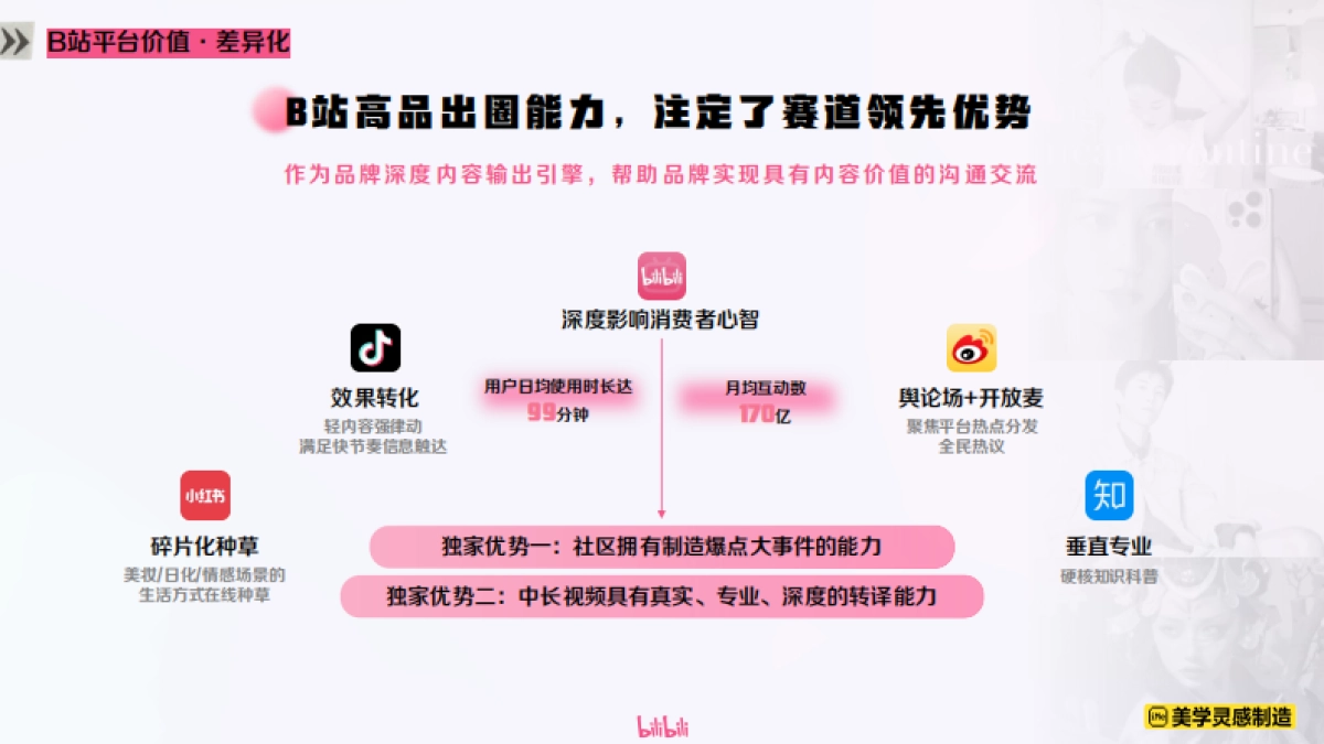 2025大健康行业B站品牌营销通案_第9页