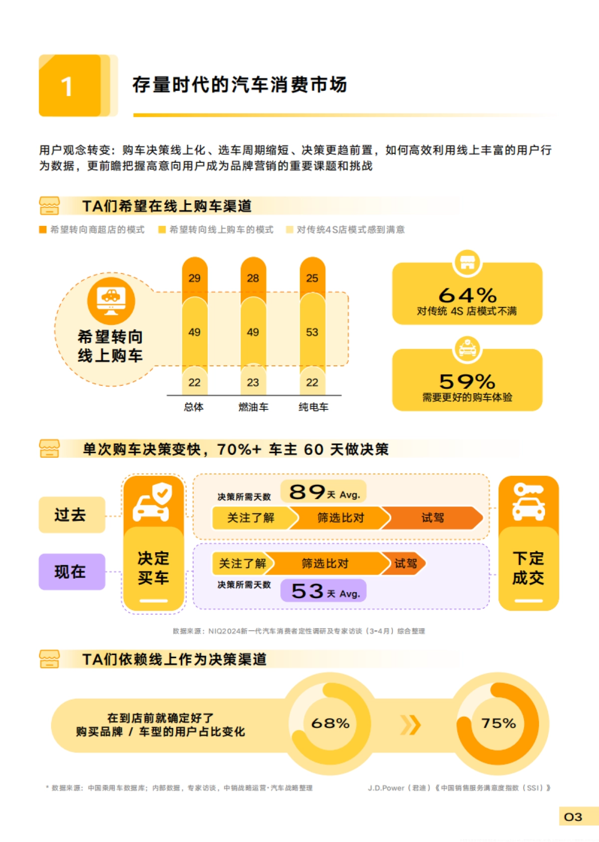 2025年汽车行业5A营销科学白皮书_第10页