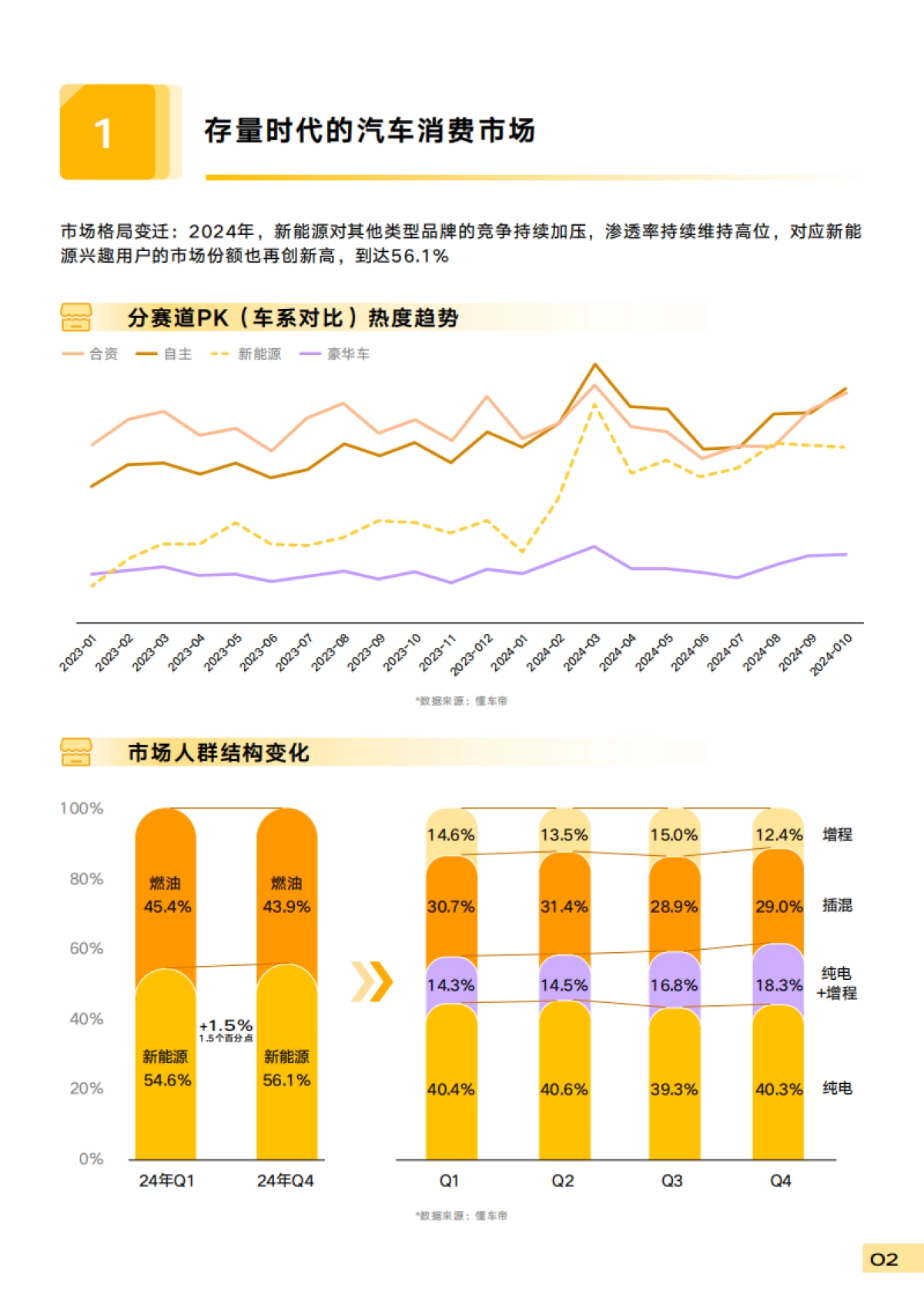2025年汽车行业5A营销科学白皮书_第9页
