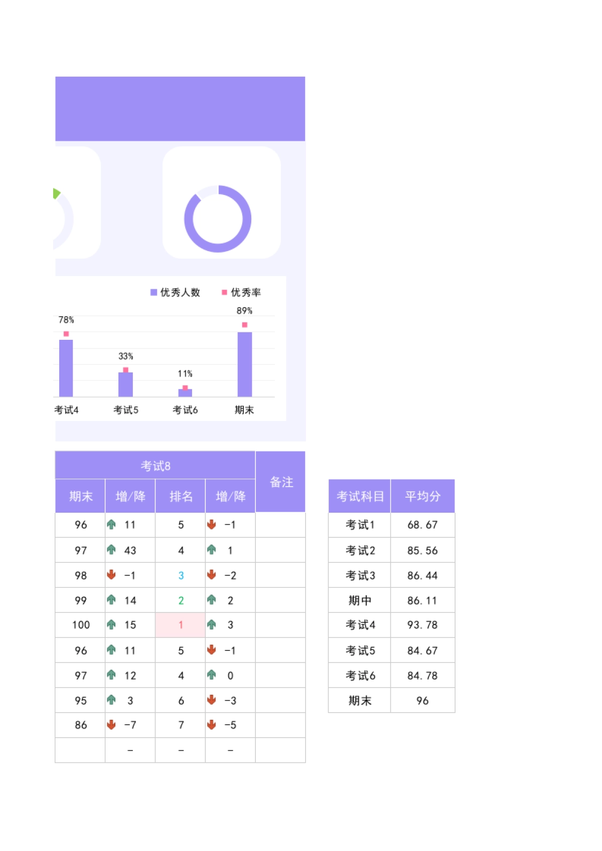F28学生单科多次考试成绩分析表-成绩升降分析_第10页