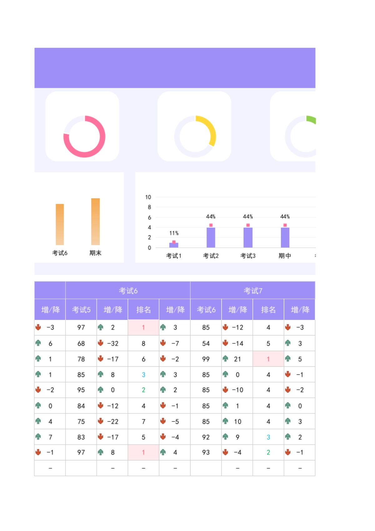 F28学生单科多次考试成绩分析表-成绩升降分析_第7页