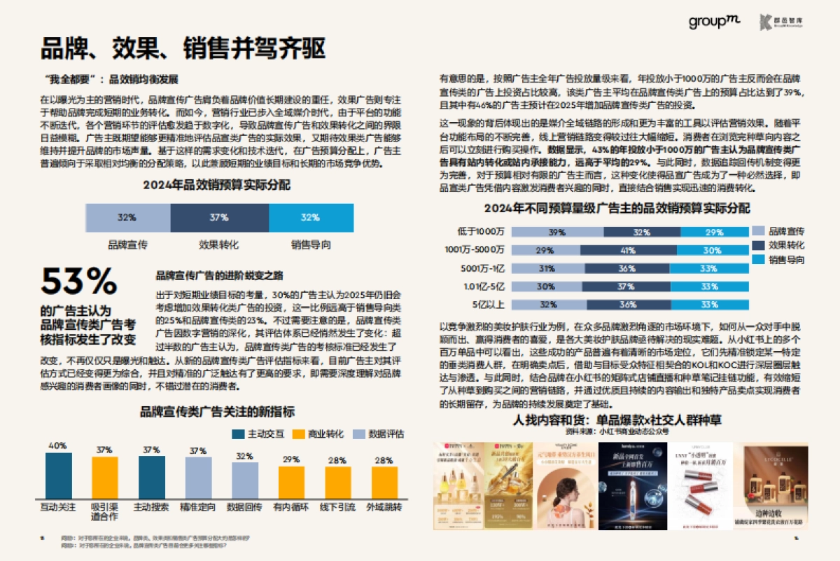 风起青萍-2025品牌营销趋势_第8页