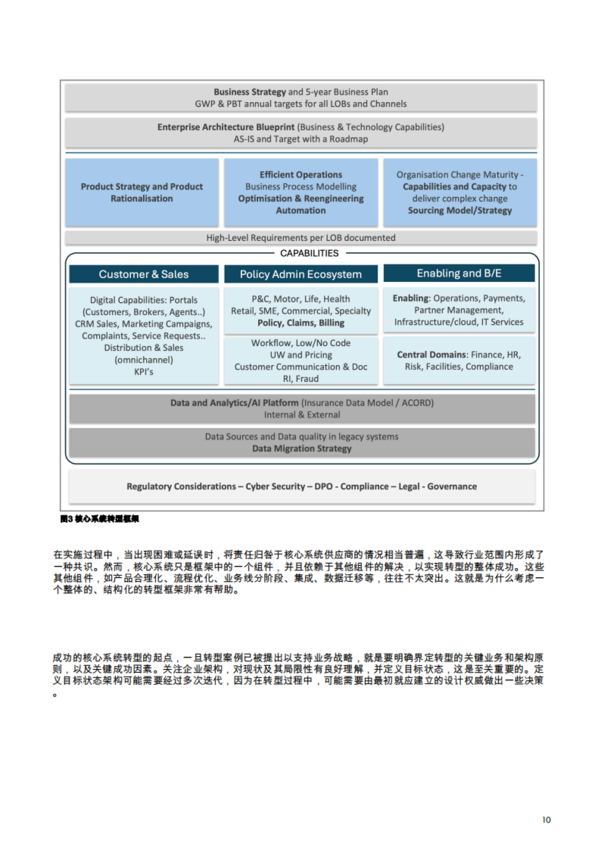 开启保险业的未来：专家框架——核心系统转型_第10页