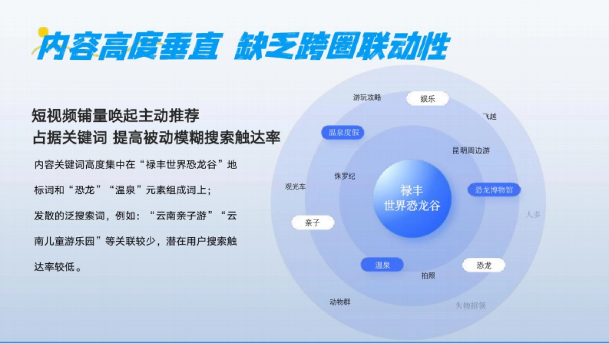云南禄丰世界恐龙谷本地达人直播爆破方案_第7页