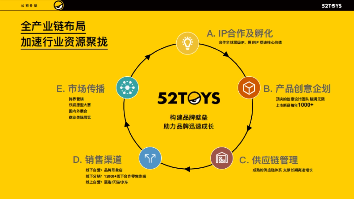 52TOYS Profile「潮玩玩具」品牌手册_第4页