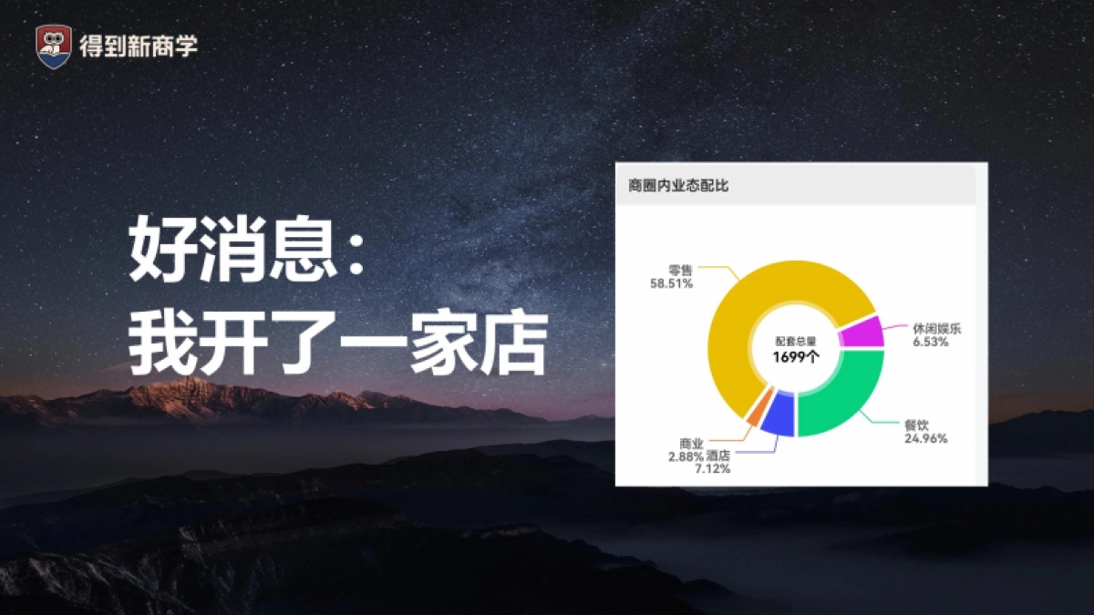 2025黄碧云：实体生意最新 5 大获客方法课件分享_第4页