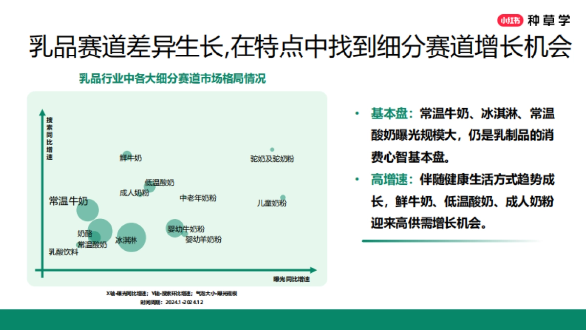 2025小红书618乳制品行业打法分享_第6页