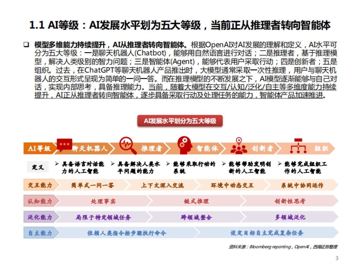 AI行业专题Agent：智能体基建厚积薄发商业化应用曙光乍现_第4页