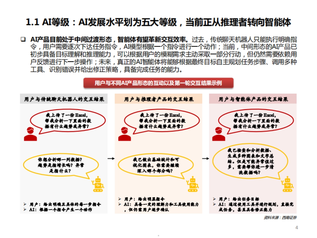 AI行业专题Agent：智能体基建厚积薄发商业化应用曙光乍现_第5页