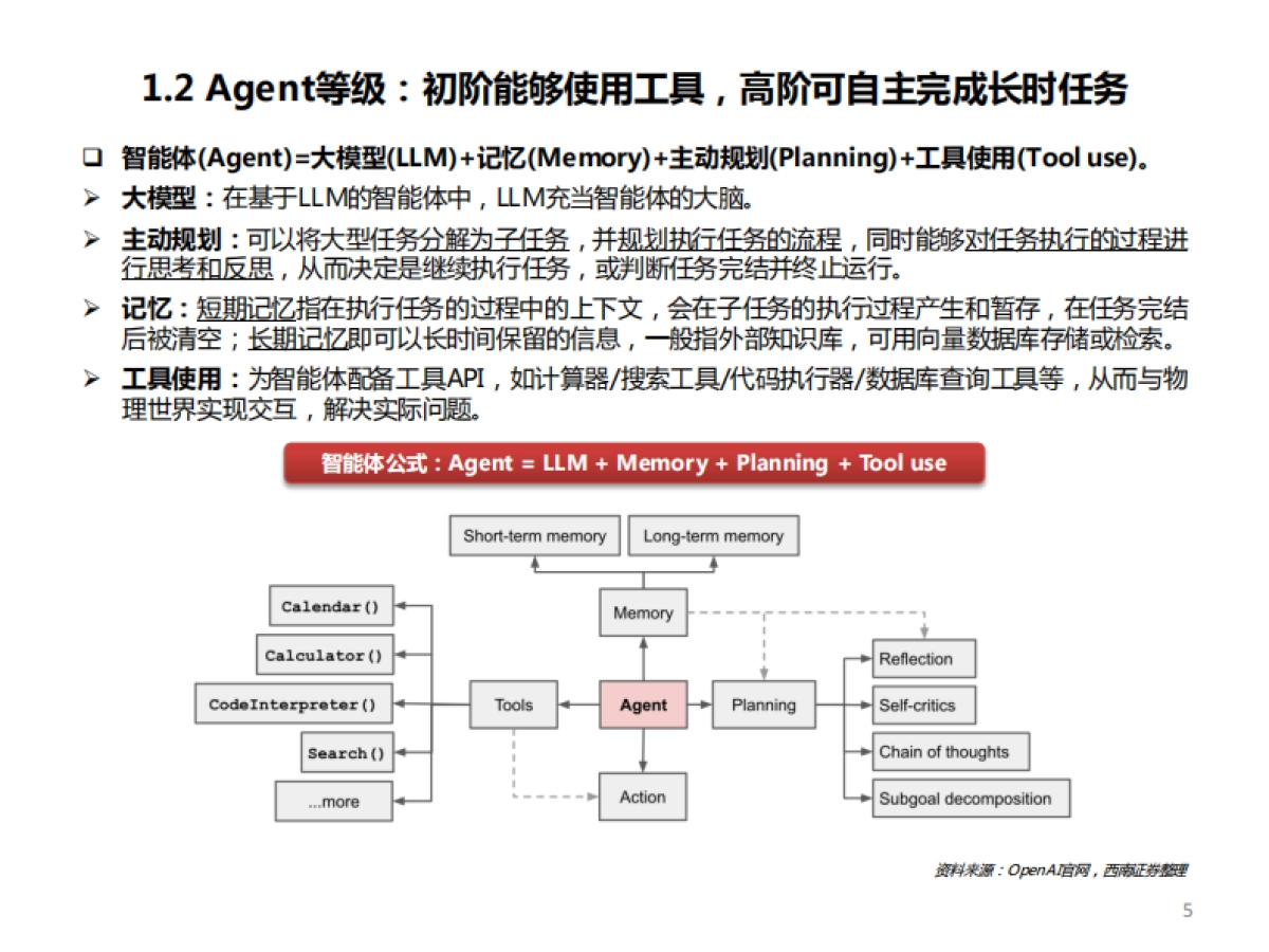 AI行业专题Agent：智能体基建厚积薄发商业化应用曙光乍现_第6页