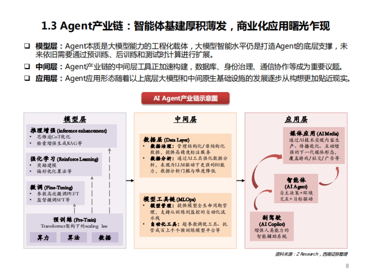 AI行业专题Agent：智能体基建厚积薄发商业化应用曙光乍现_第9页