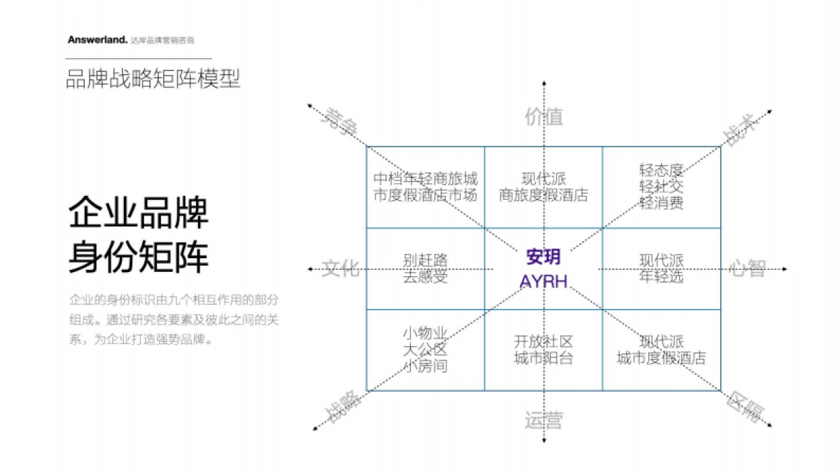 安玥现代派商旅度假酒店品牌手册_第3页