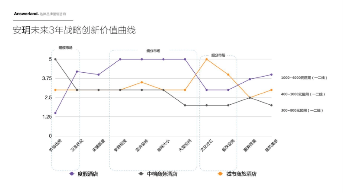 安玥现代派商旅度假酒店品牌手册_第5页