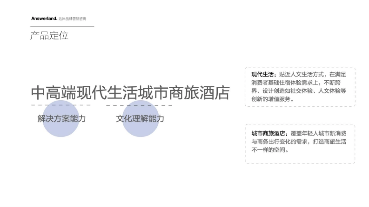 安玥现代派商旅度假酒店品牌手册_第7页