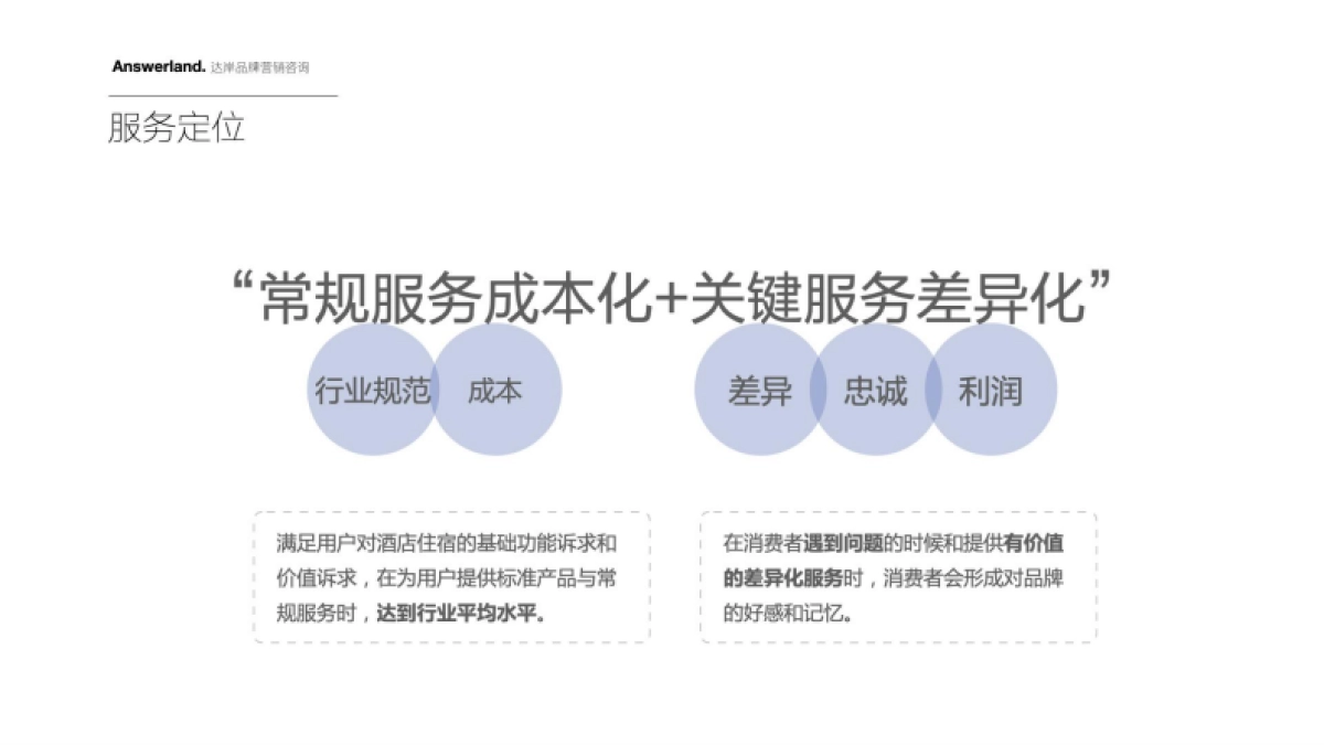 安玥现代派商旅度假酒店品牌手册_第8页