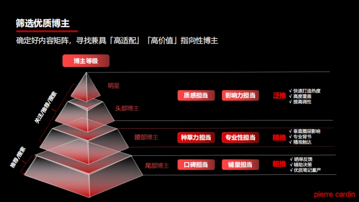 法国皮尔卡丹-小红书种草营销方案_第10页