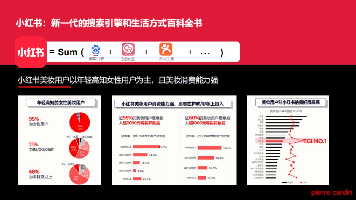 法国皮尔卡丹-小红书种草营销方案_第3页