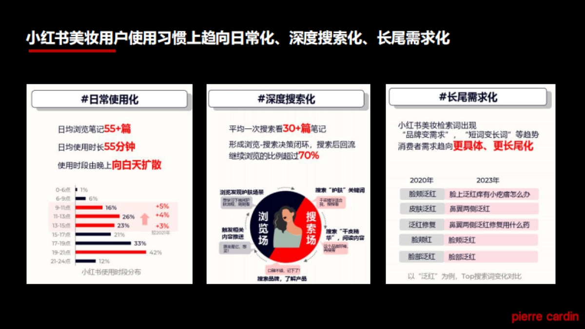 法国皮尔卡丹-小红书种草营销方案_第4页
