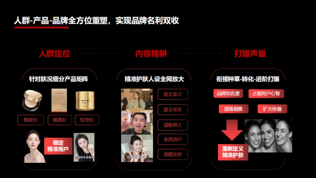 法国皮尔卡丹-小红书种草营销方案_第7页