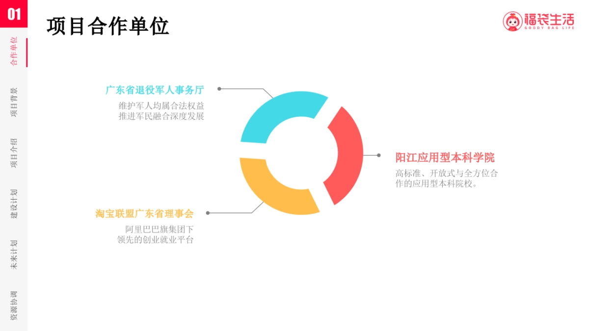 智慧食堂项目建设方案_第4页