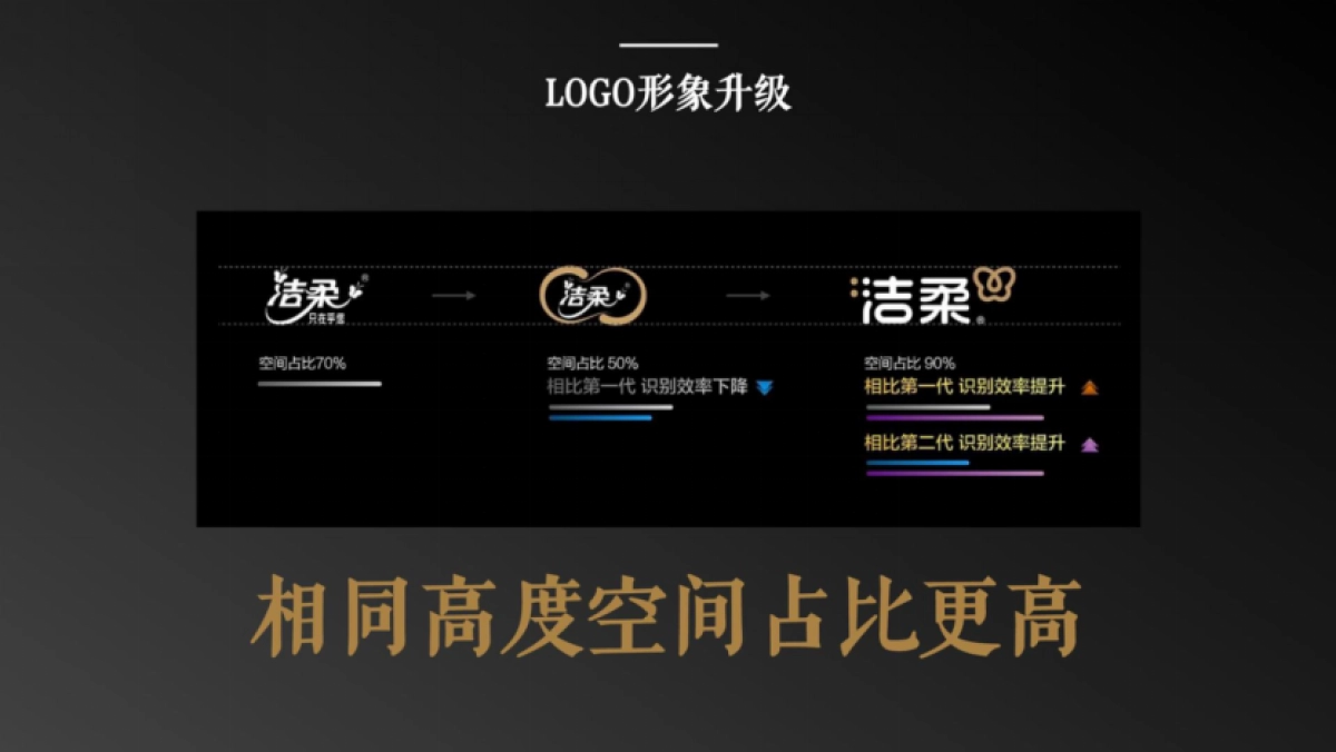 中顺洁柔LOGO形象升级与整合内容营销方案_第4页