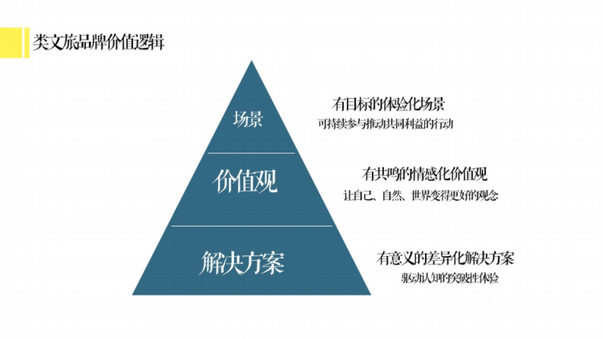 山哥茶妹IP主题民宿文旅项目定位规划策划案_第10页