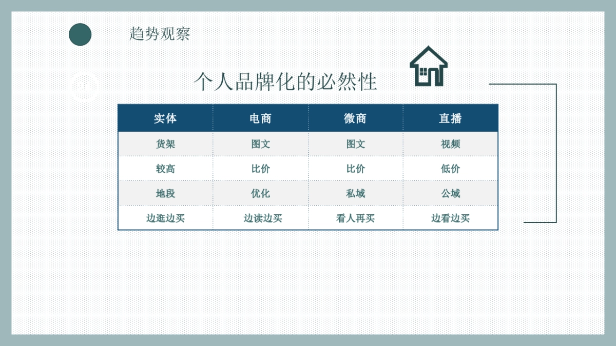 电商直播带货个人品牌实战指南_第7页