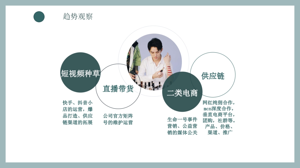 电商直播带货个人品牌实战指南_第8页