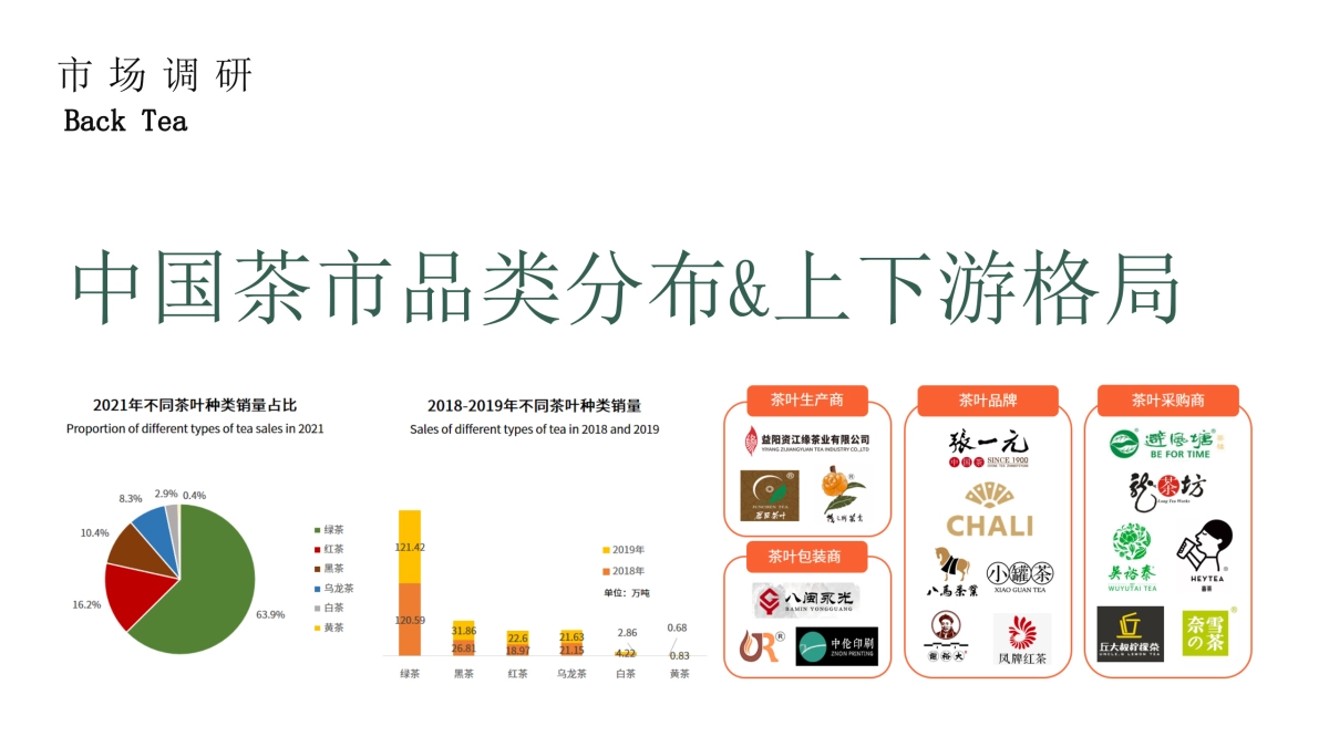 鸾公子女性红茶超级品牌打造营销全案_第7页