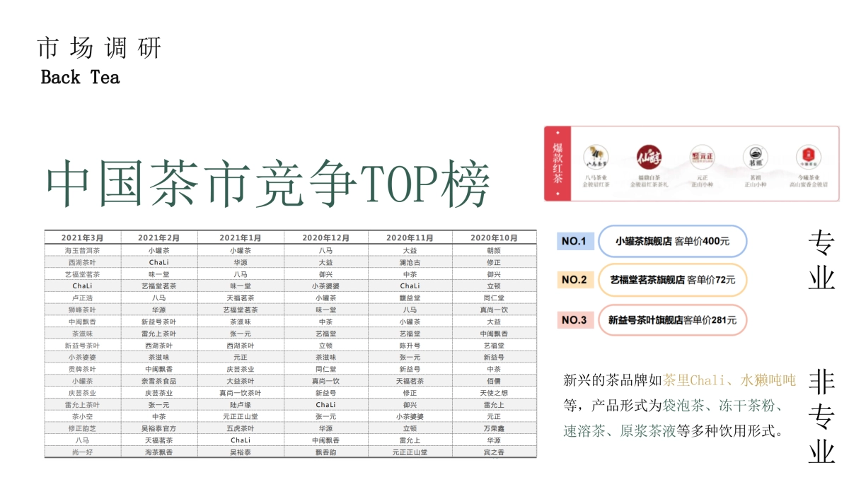 鸾公子女性红茶超级品牌打造营销全案_第8页