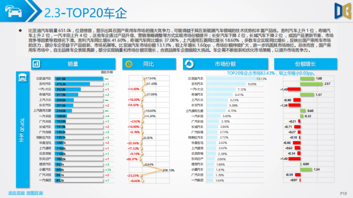 2025Q1汽车市场分析报告_第10页
