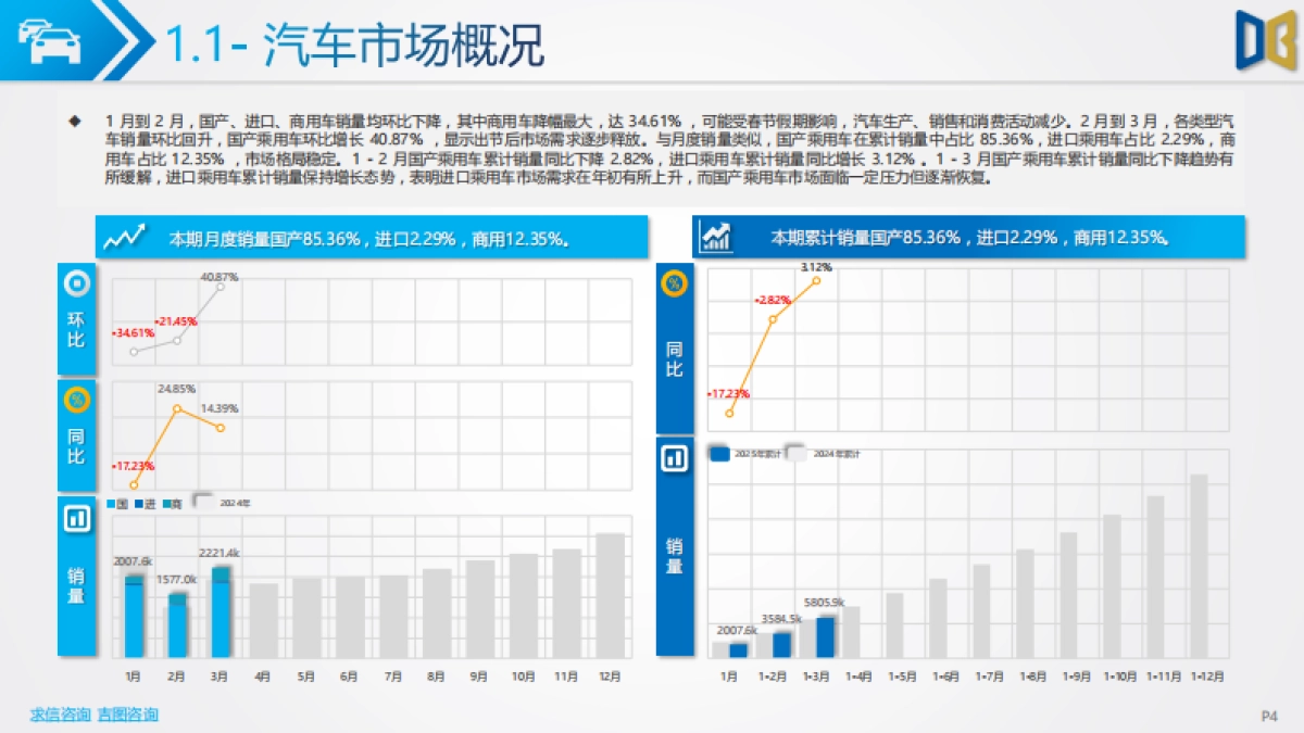 2025Q1汽车市场分析报告_第4页