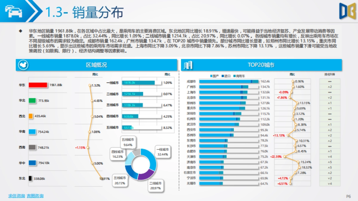 2025Q1汽车市场分析报告_第6页