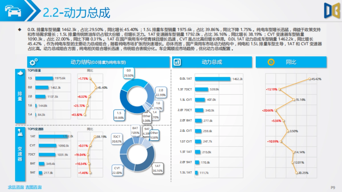 2025Q1汽车市场分析报告_第9页