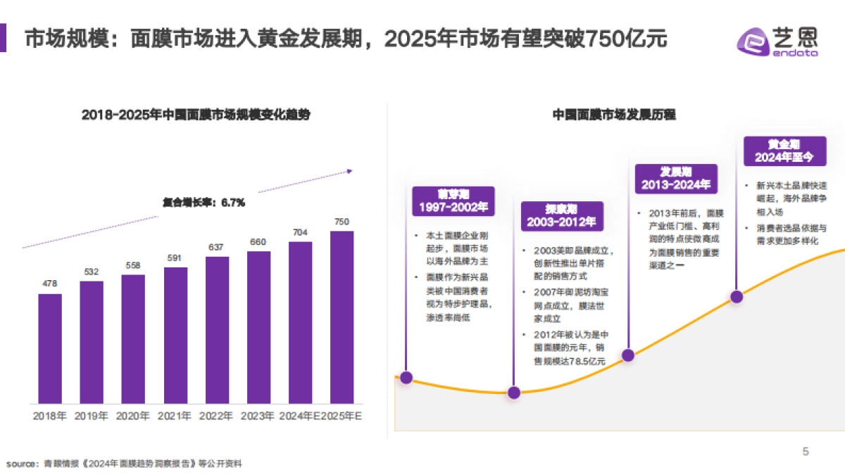 2025面膜消费趋势报告_第5页